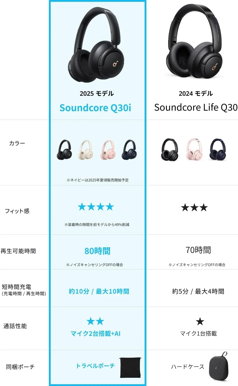 Anker Soundcore Q30とQ30iの比較イメージ画像